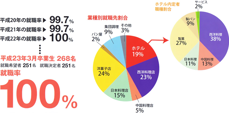 画像の説明を記入ください