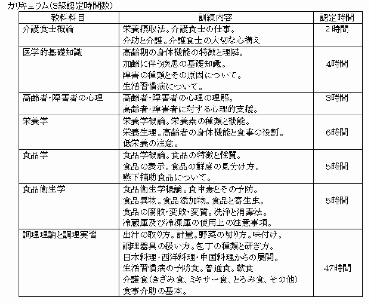 介護食士3級カリキュラム